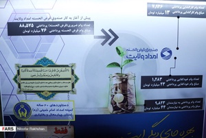 نمایشگاه دست آورهای انقلاب اسلامی