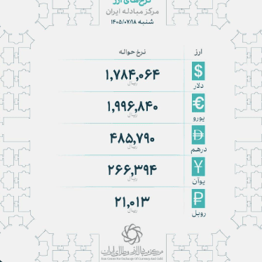 جدیدترین نرخ حواله دلار و یورو اعلام شد