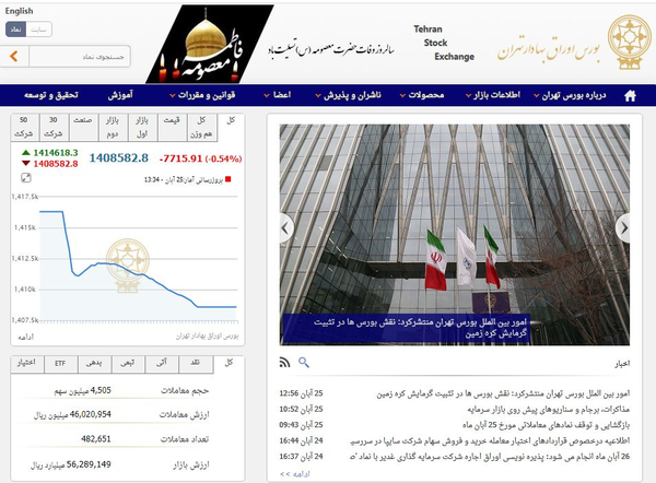 بورس اوراق بهادار تهران