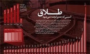 طلاق