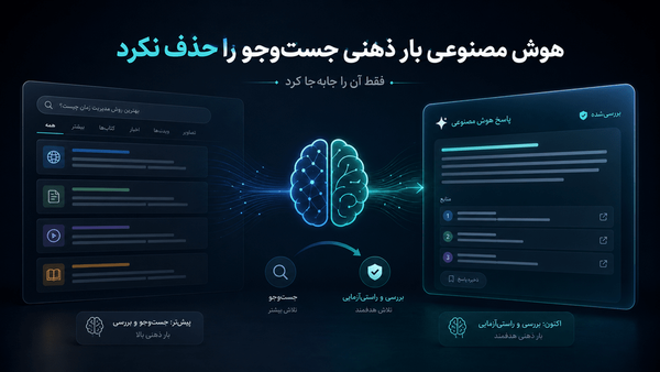 در جستجوی هوش مصنوعی بخشی از کاری که قبلاً خودمان انجام می‌دادیم به سیستم منتقل شده است.