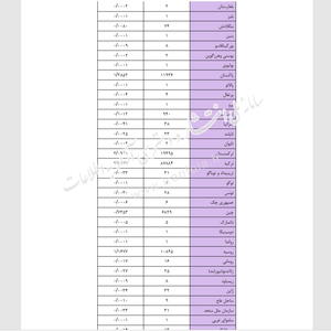 توریست‌هایی که در بهار جنگی به ایران سفر کردند