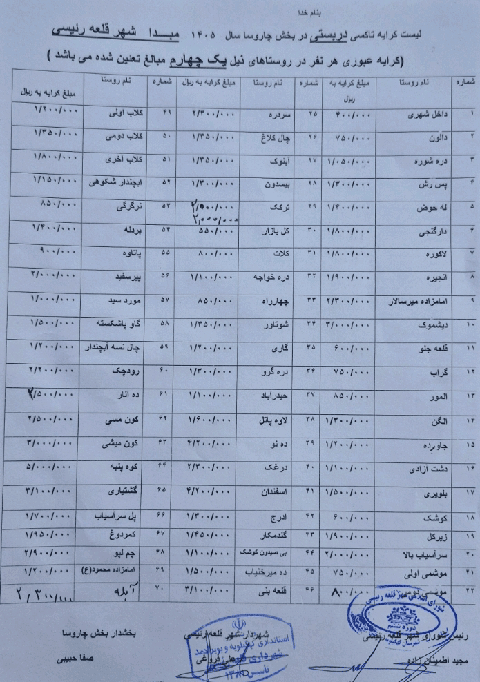 نرخ‌نامه جدید آژانس‌های چاروسا ابلاغ شد