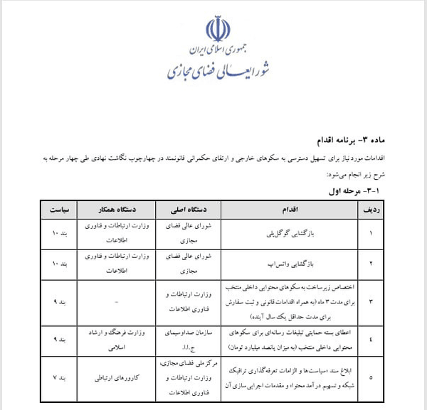وظایف وزارت ارتباطات در مصوبه 32بندی برای رفع‌ فیلتر