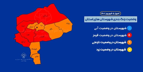 رنگ بندی