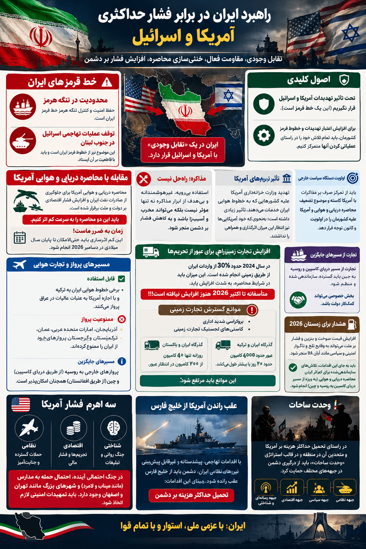 استراتژی چند وجهی ایران در مواجهه با آمریکا