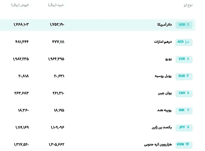 نرخ حواله یوان، روپیه، ین و وون اعلام شد
