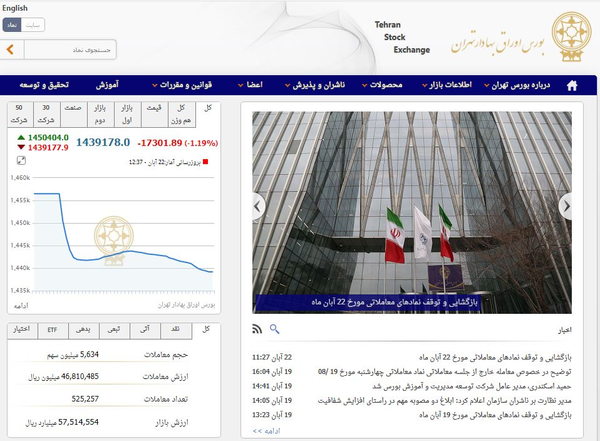 بورس تهران