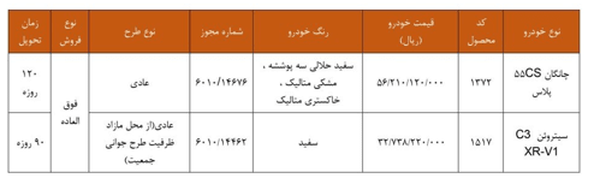 فروش بدون قرعه‌کشی ۲ خودروی میلیاردی سایپا