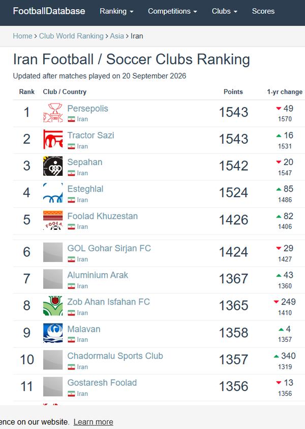 پرسپولیس رتبه تراکتور را گرفت و اول شد!
