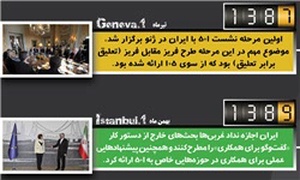 بازخوانی مذاکرات قبل از آلماتی