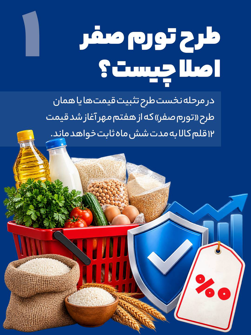 همه چیز درباره طرح تورم صفر