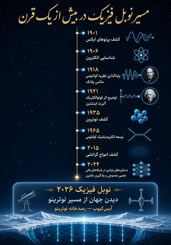 رازهایی که نوبل فیزیک یکی‌یکی از جهان بیرون کشید
