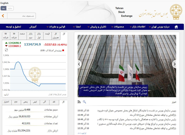 بورس اوراق بهادار تهران