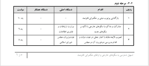 وظایف وزارت ارتباطات در مصوبه 32بندی برای رفع‌ فیلتر