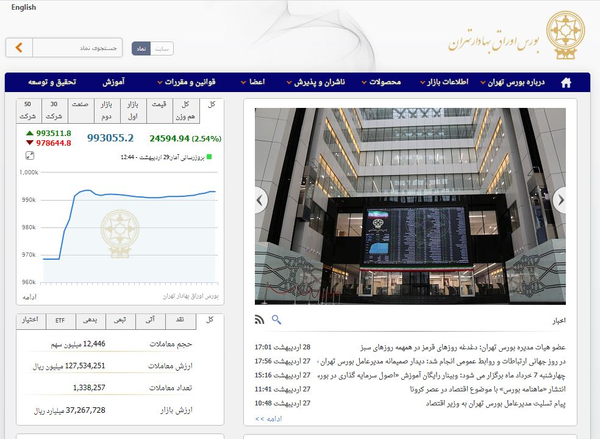بورس اوراق بهادار تهران