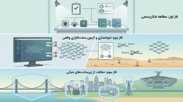 خبر ذخیره‌سازی شده توسط در تاریخ ۱۴۰۵۰۷۱۴-۱۰:۱۹