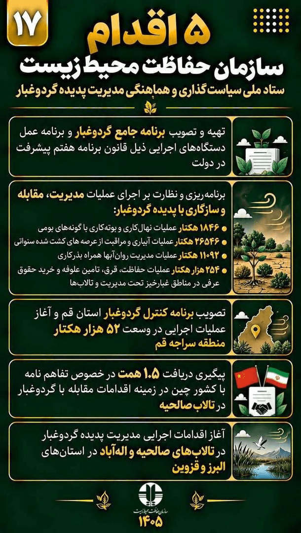 ۵ اقدام محیط‌زیست برای مقابله با پدیده گردوغبار