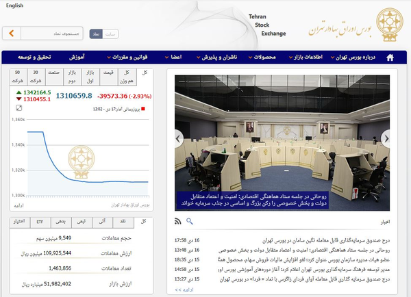 بورس اوراق بهادار تهران