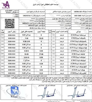 تاییدیه آزمایشگاه، مبنی بر ناخالص بودن روغن زیتون