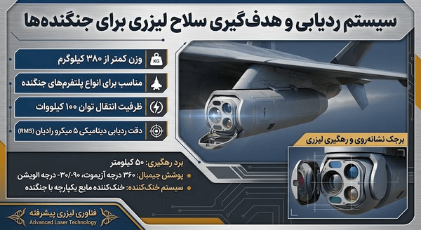 مدرن‌ترین تسلیحات لیزری جنگنده‌های چینی رونمایی شدند