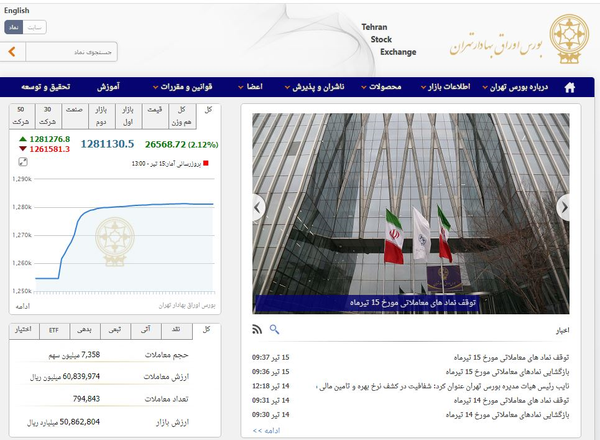 بورس اوراق بهادار تهران