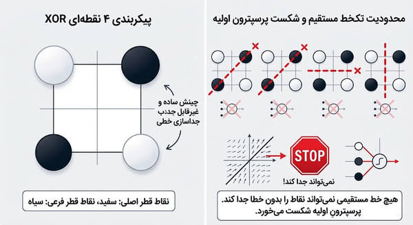 ناکامی غول‌های فناوری در برابر ۴ نقطه ساده