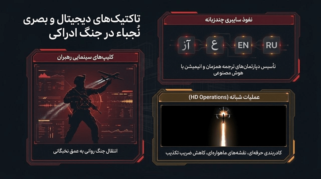 رسانه_نجباء ؛ الگویی موفق در هماهنگی میدان و دیپلماسی عمومی