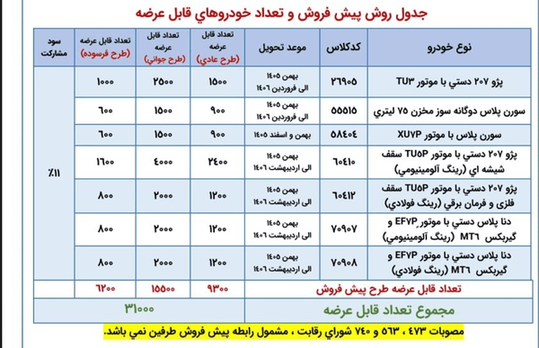 آغاز ثبت‌نام فروش ایران‌خودرو؛ بدون مسدودسازی وجه