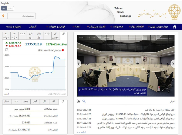 نقشه معاملات بورس