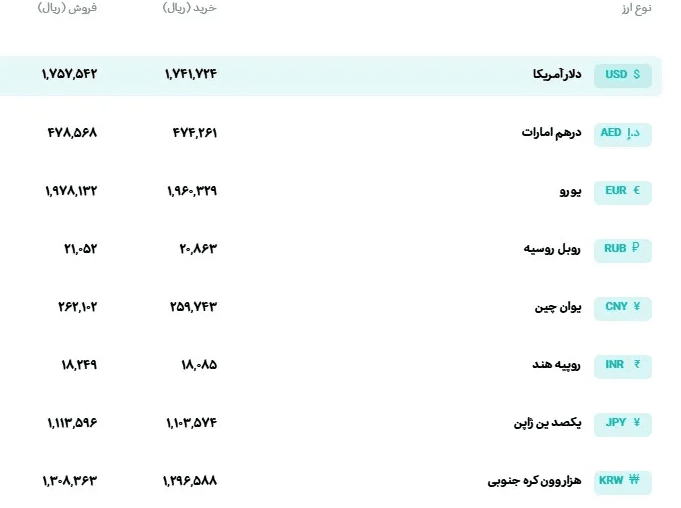 قیمت حواله دلار امروز اعلام شد