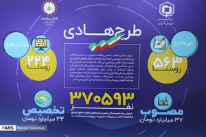 نمایشگاه دست آورهای انقلاب اسلامی