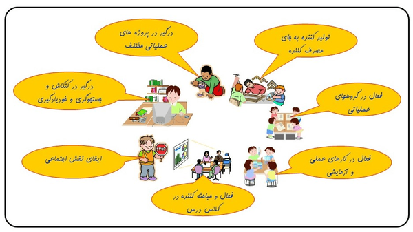 تعلیم و تربیت در فضائی خودجوش و فعال