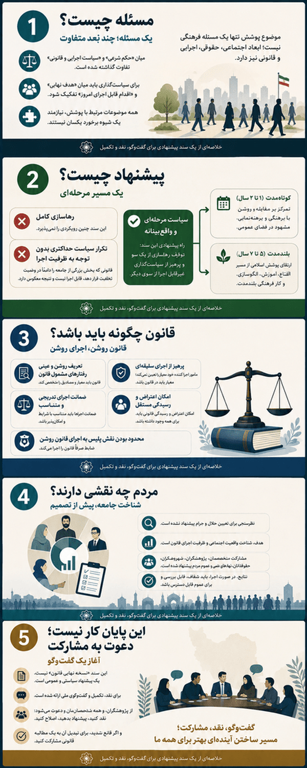 پیشنهاد آقای شیخ فرهاد فتحی برای حجاب