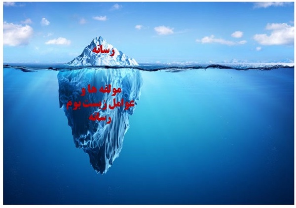 نمودار 1- ابعاد زیست بوم رسانه: کوهی در زیر آب