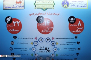 نمایشگاه دست آورهای انقلاب اسلامی