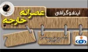 عصرانه