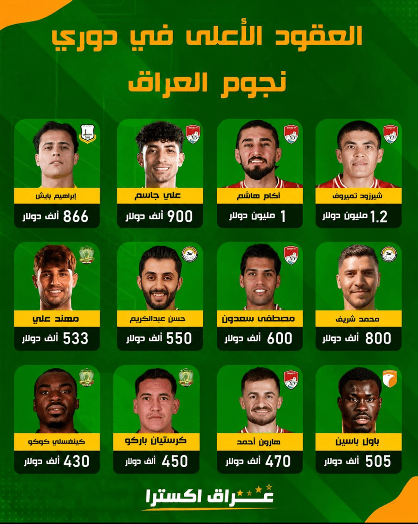 بازیکن ناکام پرسپولیس؛ گراتقیمت‌ترین بازیکن لیگ عراق!