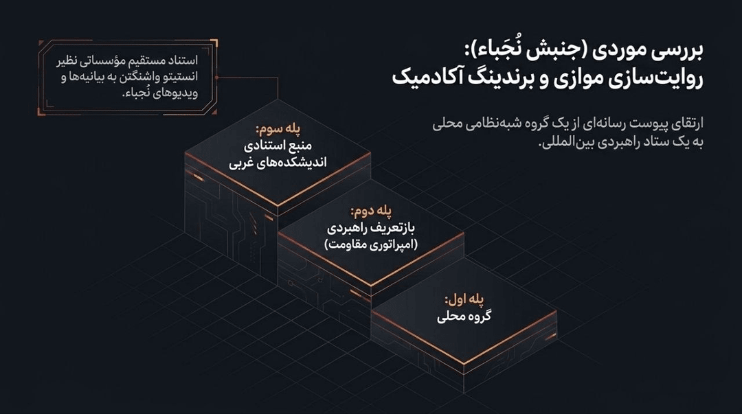 رسانه_نجباء ؛ الگویی موفق در هماهنگی میدان و دیپلماسی عمومی