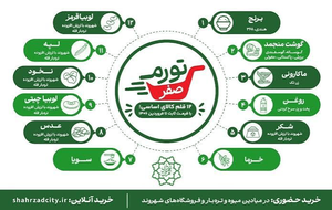 از جرقه تا جریان! محمدجواد قاسمی‌ اصل