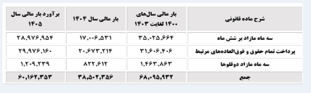 خبر خوش برای مادران بیمه‌شده تأمین اجتماعی