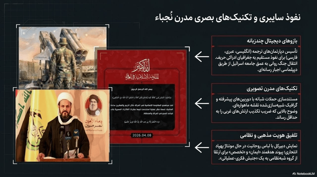 رسانه_نجباء ؛ الگویی موفق در هماهنگی میدان و دیپلماسی عمومی