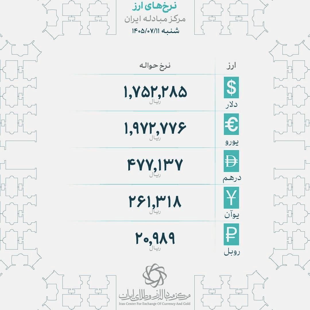 نرخ جدید حواله دلار و یورو اعلام شد