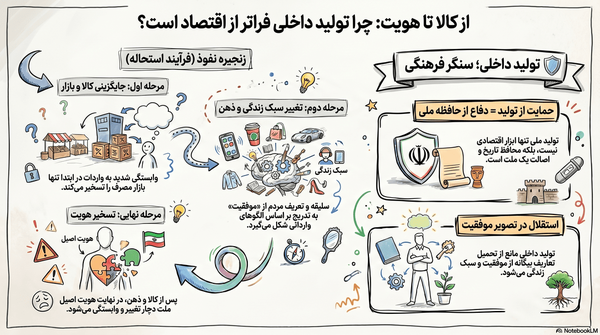 چمدان‌های وارداتی؛ اسب تروای نابودی هویت ایرانی