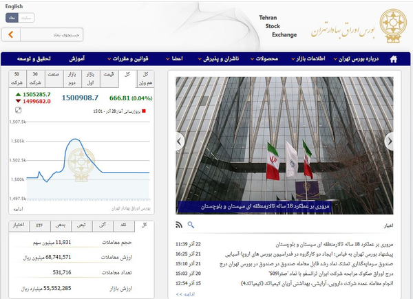 بورس تهران