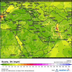 غافلگیری جوی در کمین ایران