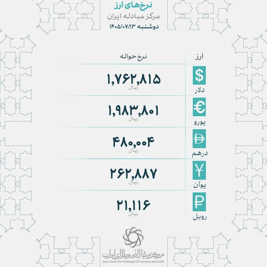 نرخ دلار در مرکز مبادله چند شد؟