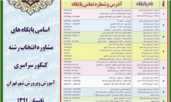 پایگاه انتخاب رشته