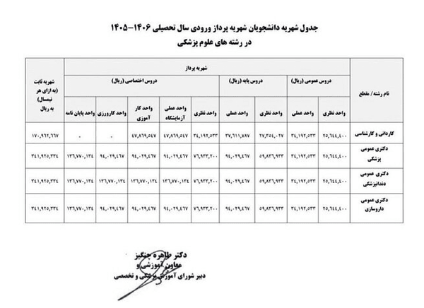 شهریه جدید دانشجویان علوم پزشکی ابلاغ شد