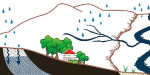 آب زیرزمینی